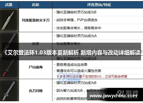 《艾尔登法环1.03版本更新解析 新增内容与改动详细解读》